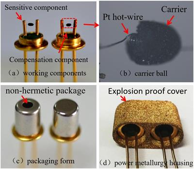 Improved Sensing Properties of Thermal Conductivity-Type CO2 Gas Sensors by Loading Multi-Walled Carbon Nanotubes Into Nano-Al2O3 Powders